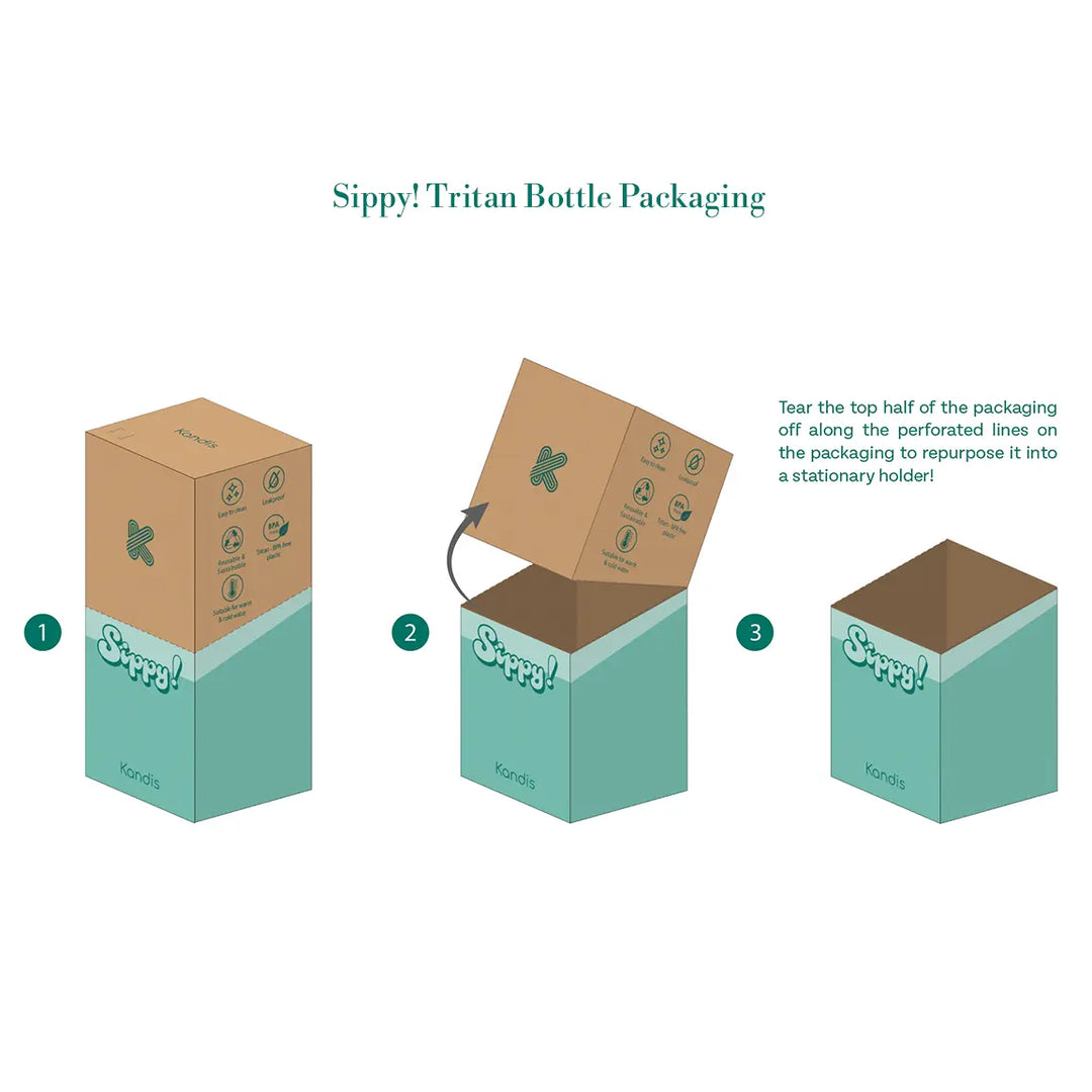 Illustration of Sippy! Tritan Bottle packaging with step-by-step instructions on how to open and use the packaging.